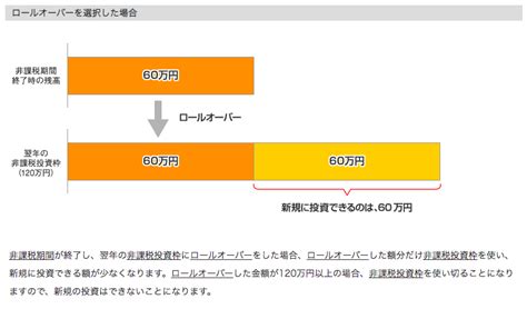 積立NISAからNISAに変更するメリットとは？