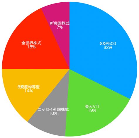 積立NISA売却益を最大限に活用する方法とは？