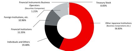 三菱UFJ銀行の株価掲示板で何が起きているのか？