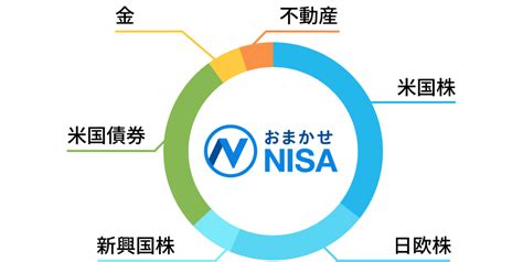 積立NISAとWealthNaviの最強コンビ！投資初心者も安心？