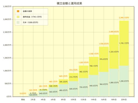 積立NISA 1000円シミュレーションで未来の資産を予測しよう！