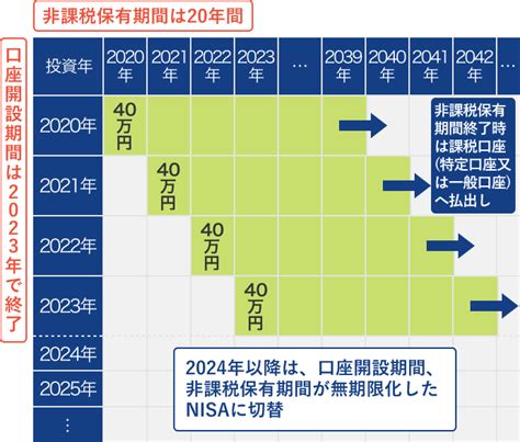 積立NISAで日経225を選ぶべき理由とは？