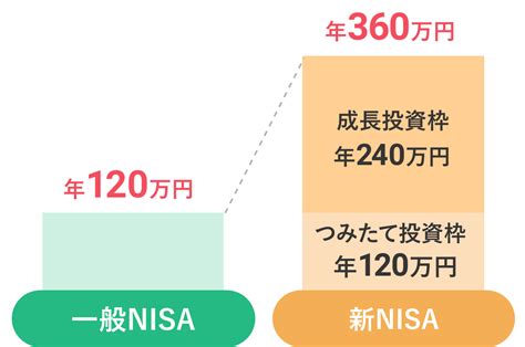 積立NISA再投資型変更は必要？投資信託の分配金コースを賢く選ぶ方法！