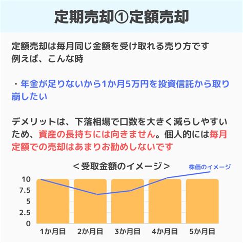 積立NISAを売るタイミングはいつがベスト？驚くべき真実を解明！